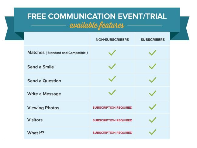 eHarmony Review Free Communication Events