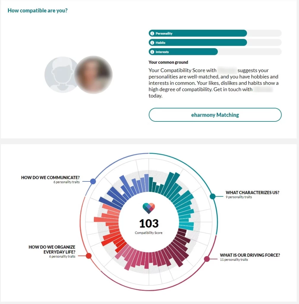 eHarmony Review Profile Compatibility Visualization